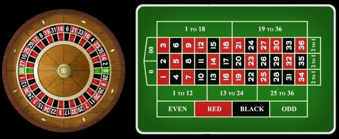 Những loại bàn cược có tại tựa game Roulette